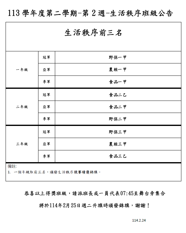 第2週秩序得獎班級公告