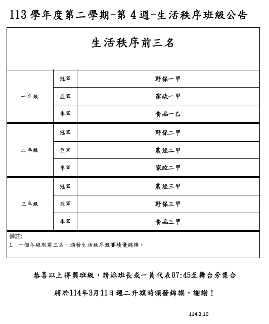 第4週秩序得獎班級公告