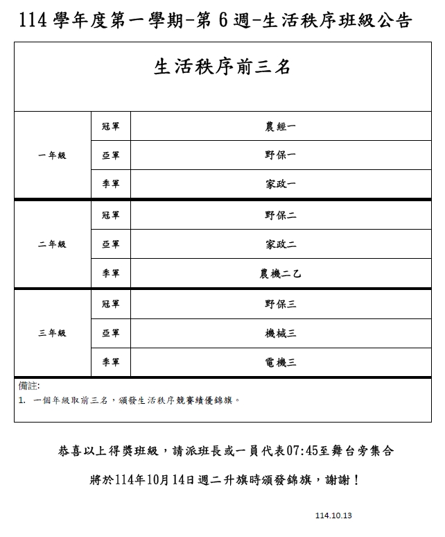 第6週秩序得獎班級公告