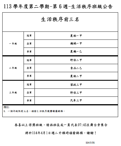 第6週秩序得獎班級公告