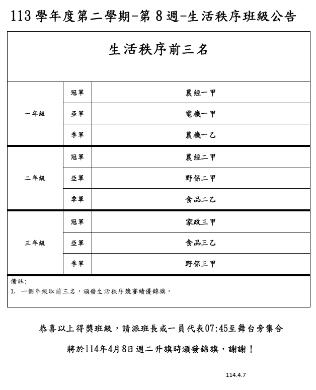 第8週秩序得獎班級公告