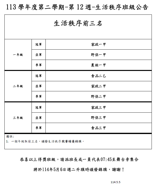 第12週秩序得獎班級公告