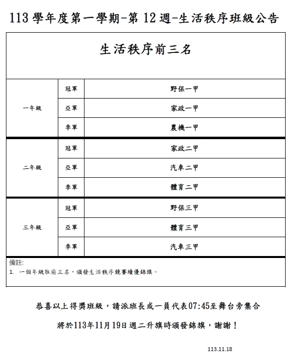第12週秩序得獎班級公告