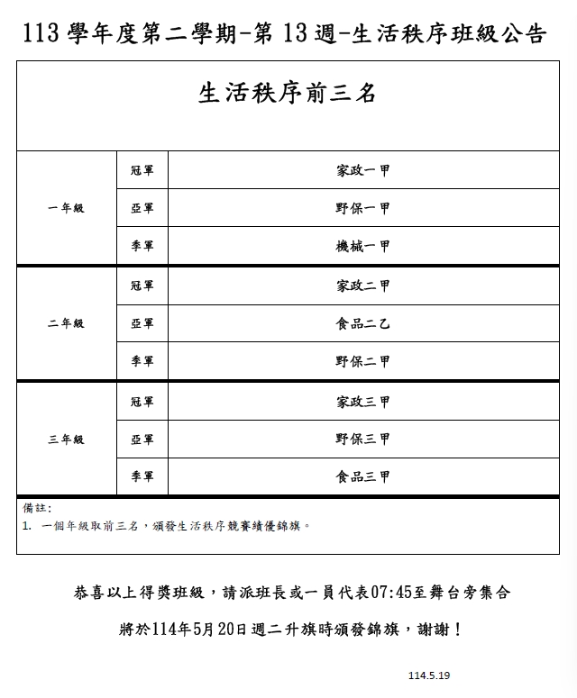 第13週秩序得獎班級公告