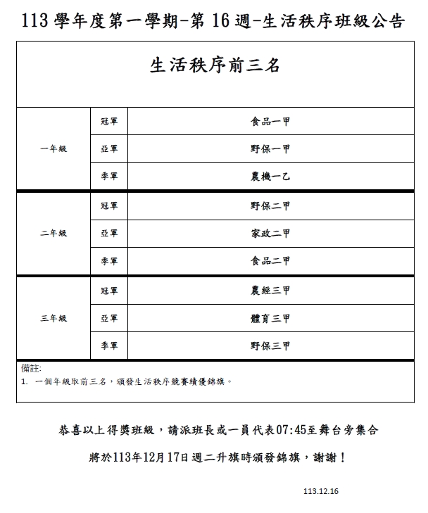 第16週秩序得獎班級公告