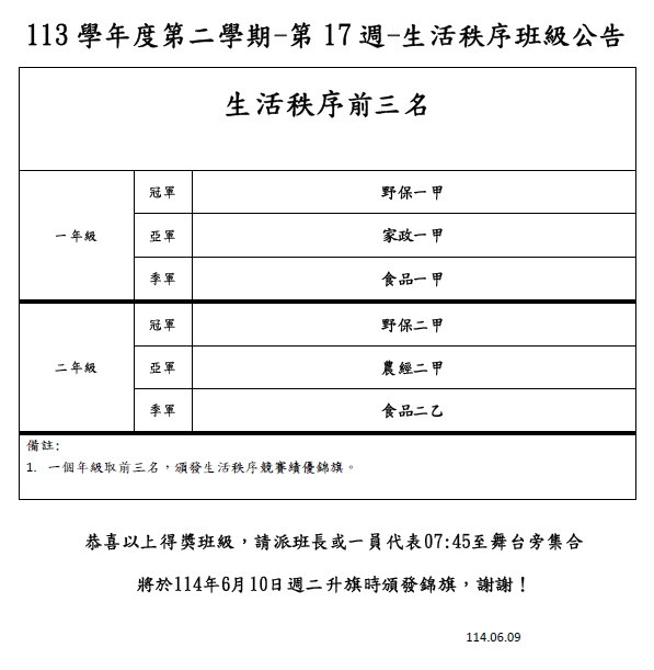 第17週秩序得獎班級公告