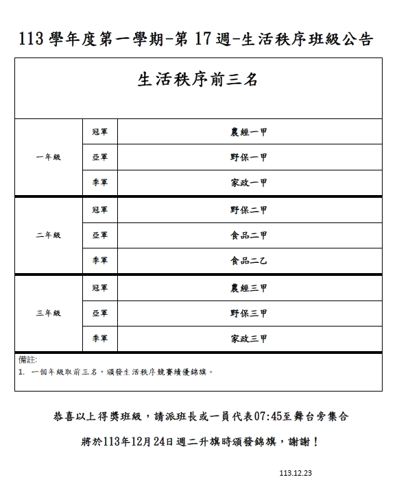 2.第17週秩序得獎班級公告