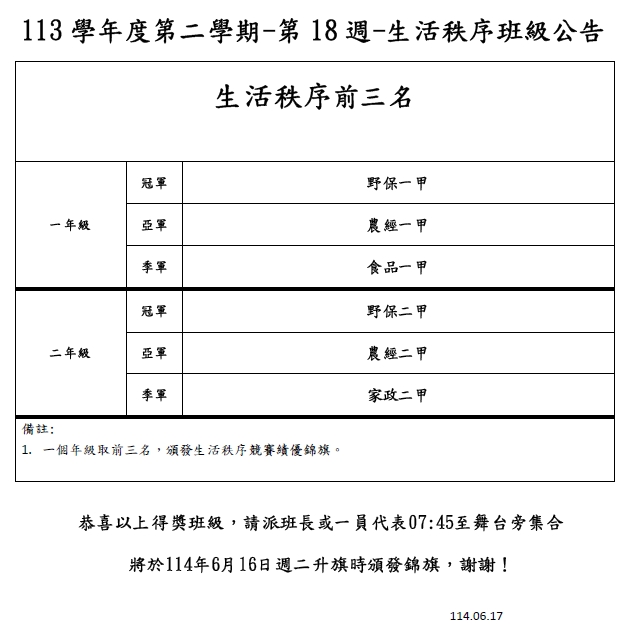 第18週秩序得獎班級公告