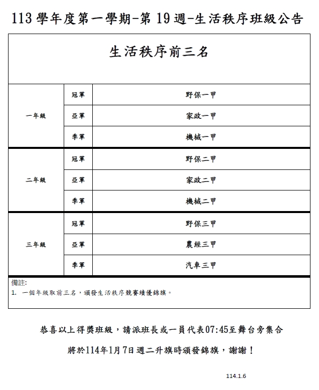 第19週秩序得獎班級公告