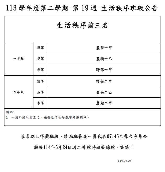 第19週秩序得獎班級公告