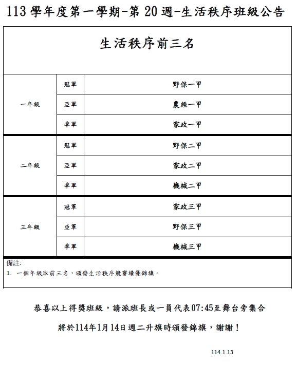 第20週秩序得獎班級公告