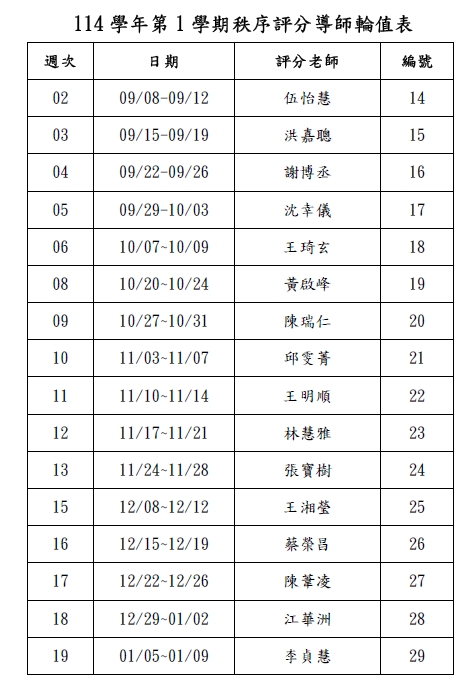 114學年第1學期秩序評分老師輪值表