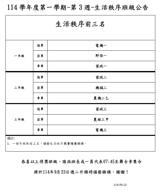 第3週秩序得獎班級公告