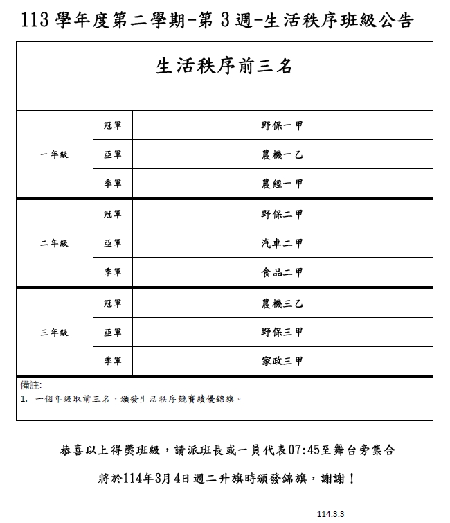 第3週秩序得獎班級公告