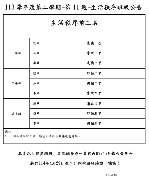 第11週秩序得獎班級公告
